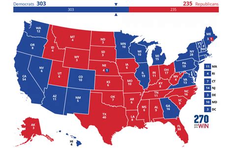 National : President: general election : 2020 Polls .